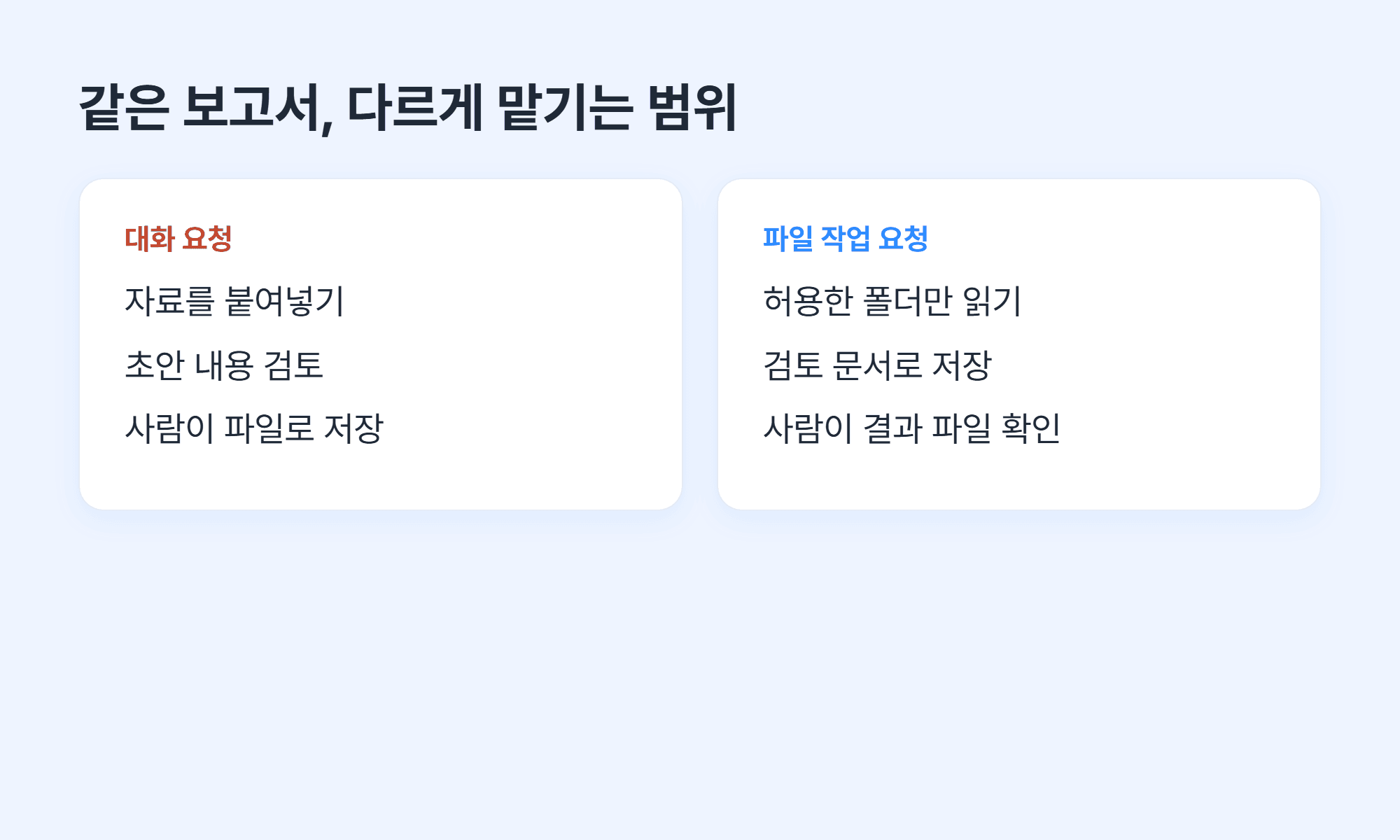AI 업무 위임은 결과를 확인할 수 있는 범위에서 시작한다