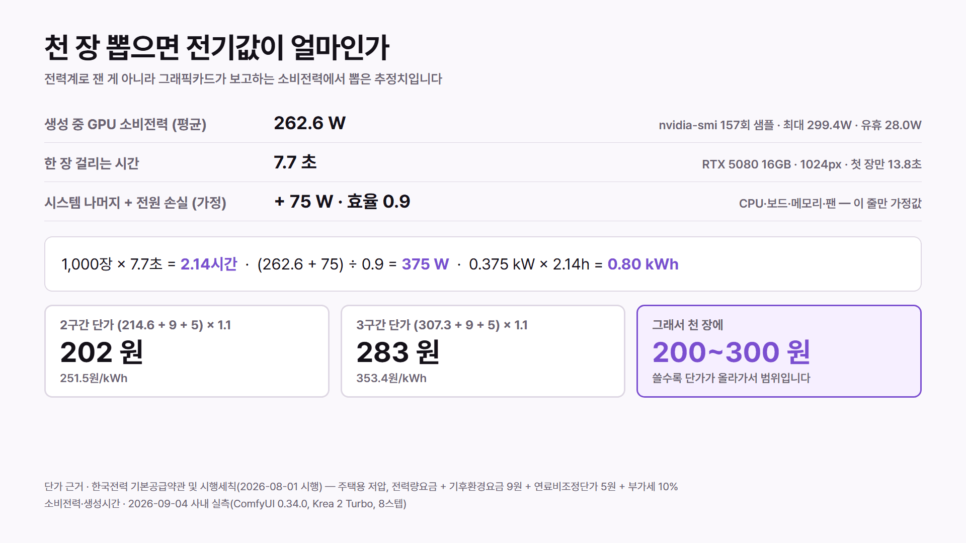 로컬 이미지 AI는 무료라서 이기는 게 아니다